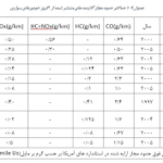 زغال‌سنگ لیگنیت صنعتی – مناسب نیروگاه و مصارف حرارتی