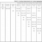 سیلیس کوارتزی کلوخه