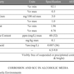 خریدار اتانول زیستی (Bio-Ethanol) با منبع ذرت – کیفیت سوختی